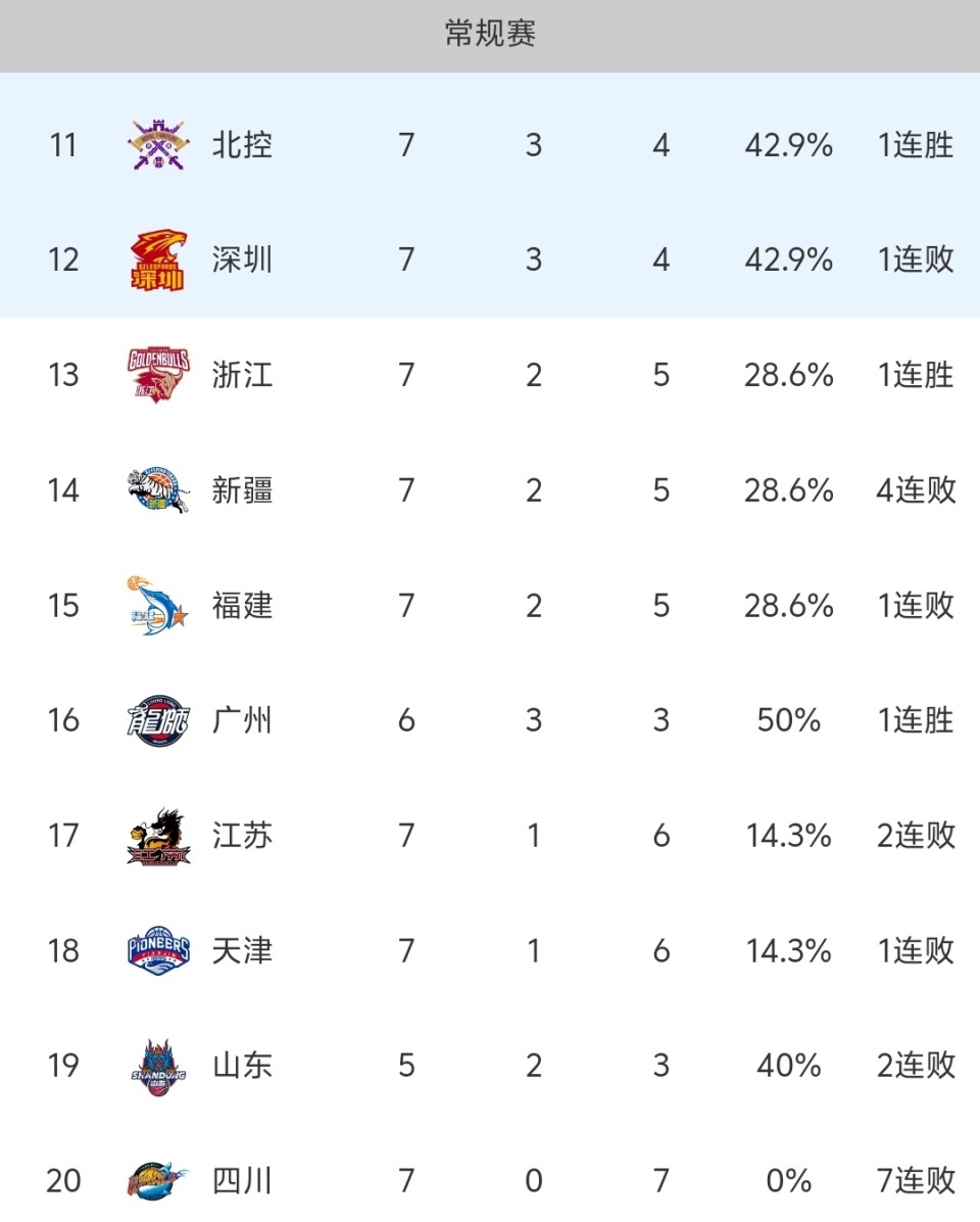包含数据复盘：新疆男篮半决赛对阵曼联，东契奇效率值爆表的词条